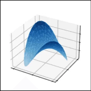 Matplotlib Va Matplotlib kutubxonasi — Mohirdev