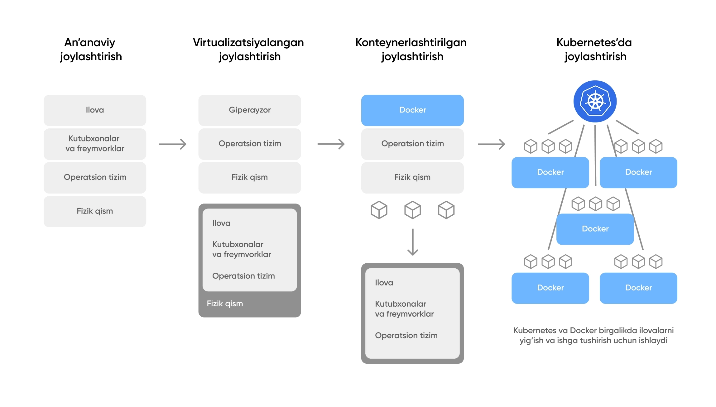 Ikkita birida onlayn
