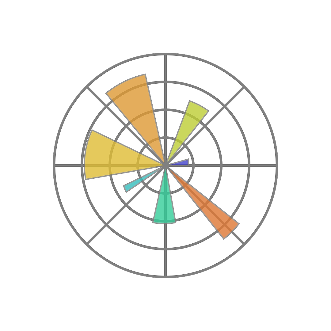 matplotlib